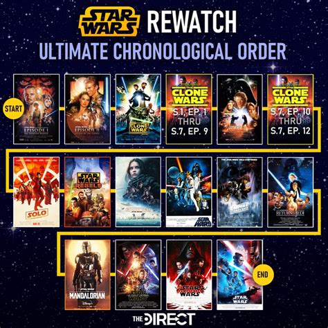 star wars the clone watch order|star wars sequential order.